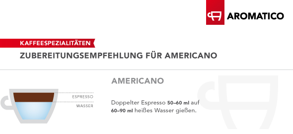 Infografik Americano