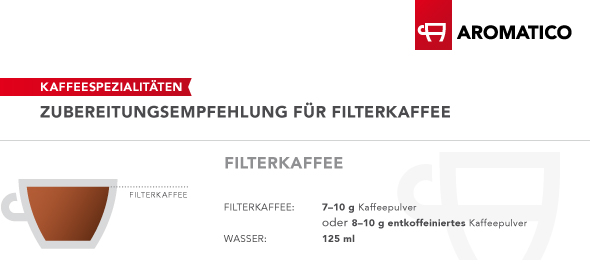 Infografik Filterkaffee