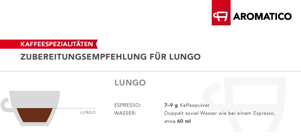 Infografik-Lungo