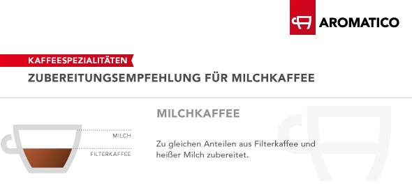 Infografik Milchkaffee