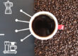 Zubereitungsarten Kaffee